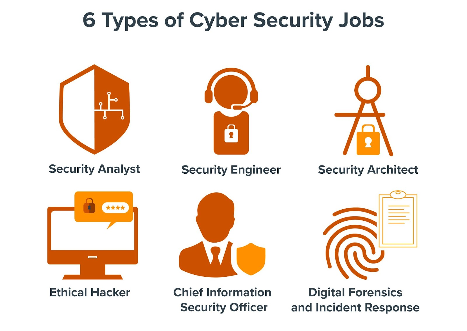 careers-in-cybersecurity-hacklido