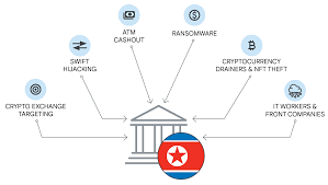 Ransomware Pipeline Dismantled: International Law Enforcement Disrupts Major Cybercrime Operation