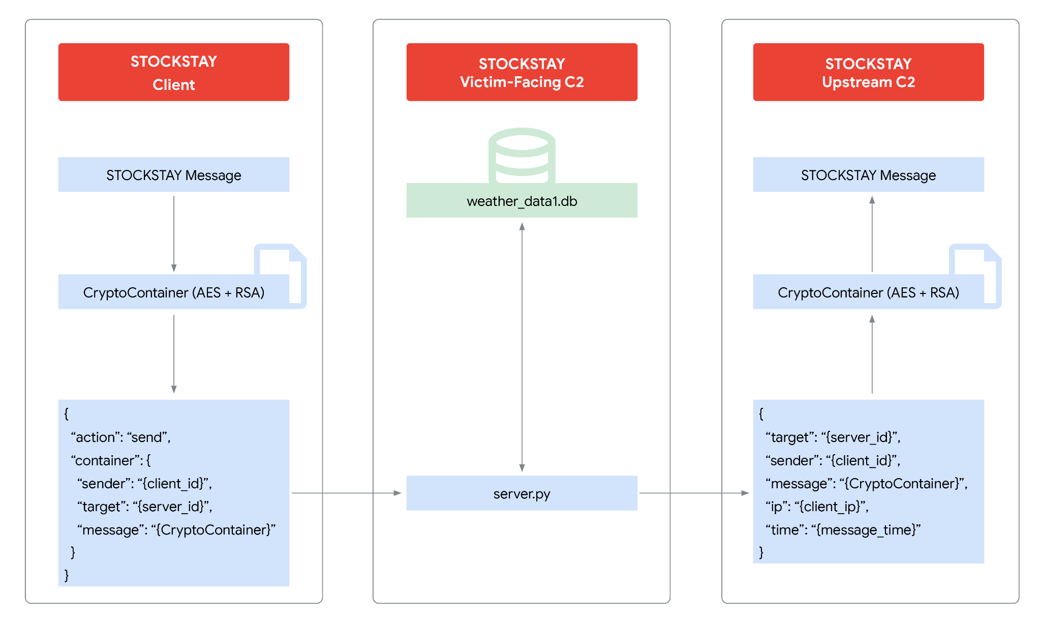 Russian "Turla" Group Deploys Stealthy New STOCKSTAY Backdoor in Sophisticated Cyber Espionage Campaign