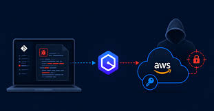 Amazon Q Flaw Allowed Cloud Credential Theft via Malicious Repositories