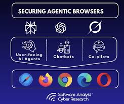 Malicious Look-Alike Browser Extension Logs Perplexity AI Traffic, Researchers Warn