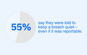 Bitdefender Report: 55% of Security Professionals Say They Were Asked to Conceal Cybersecurity Breaches