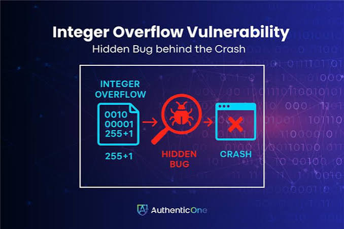 Integer Overflow Vulnerability Patched in Windows File System Proxy (WinFsp)