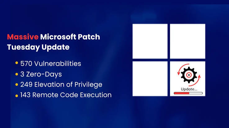 Microsoft Patch Tuesday Fixes Over 570 Vulnerabilities, Including Two Actively Exploited Identity Zero-Days