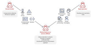 DevMan RaaS Portal: How Centralized Affiliate Operations Are Accelerating Ransomware Attacks